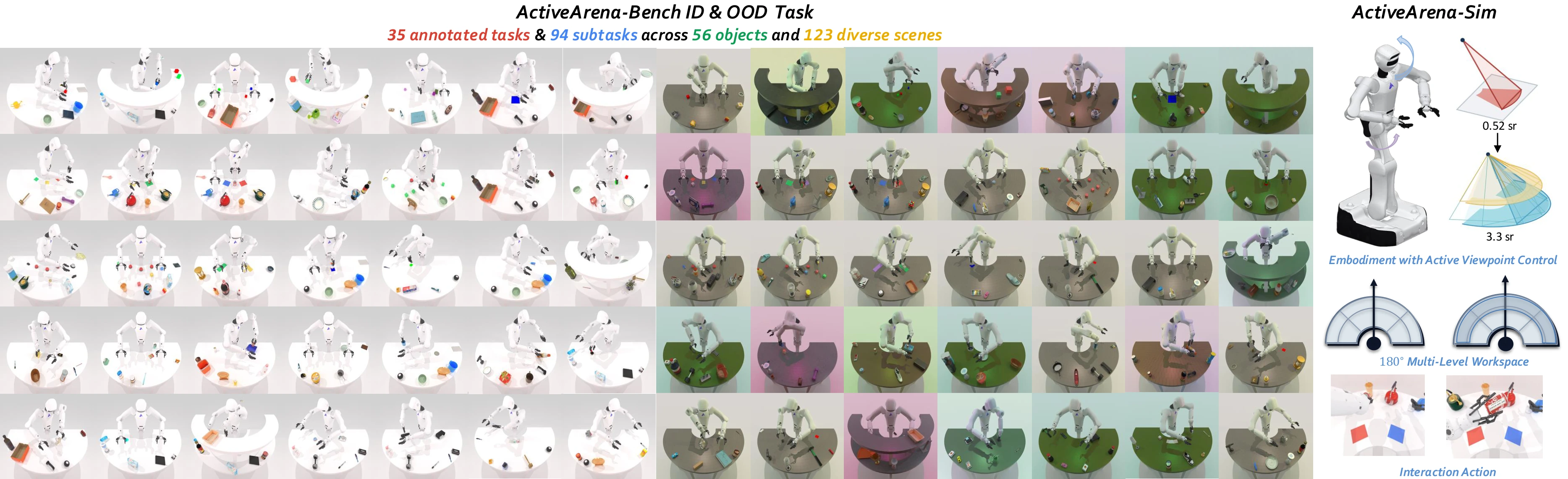 ActiveArena simulator, task families, and benchmark protocol