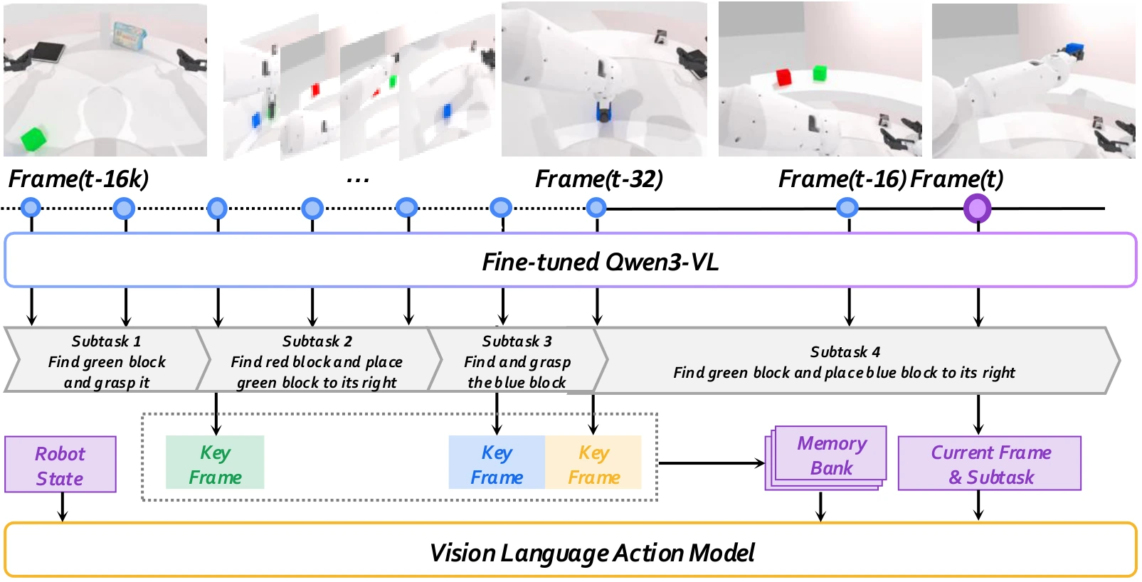 Planner-guided memory management