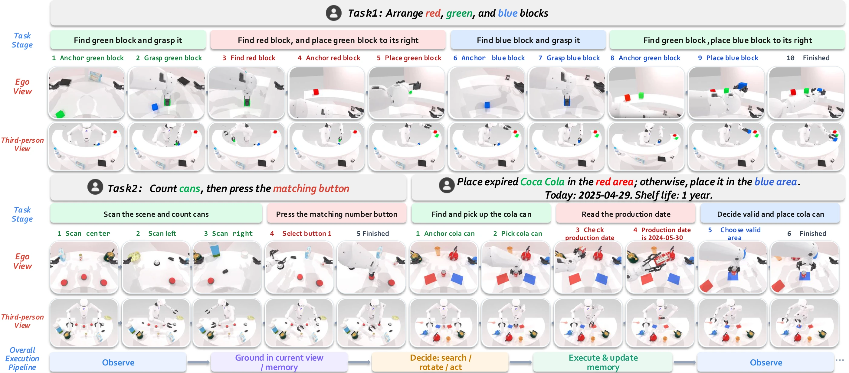 Representative ActiveArena rollout showing active viewpoint changes during manipulation